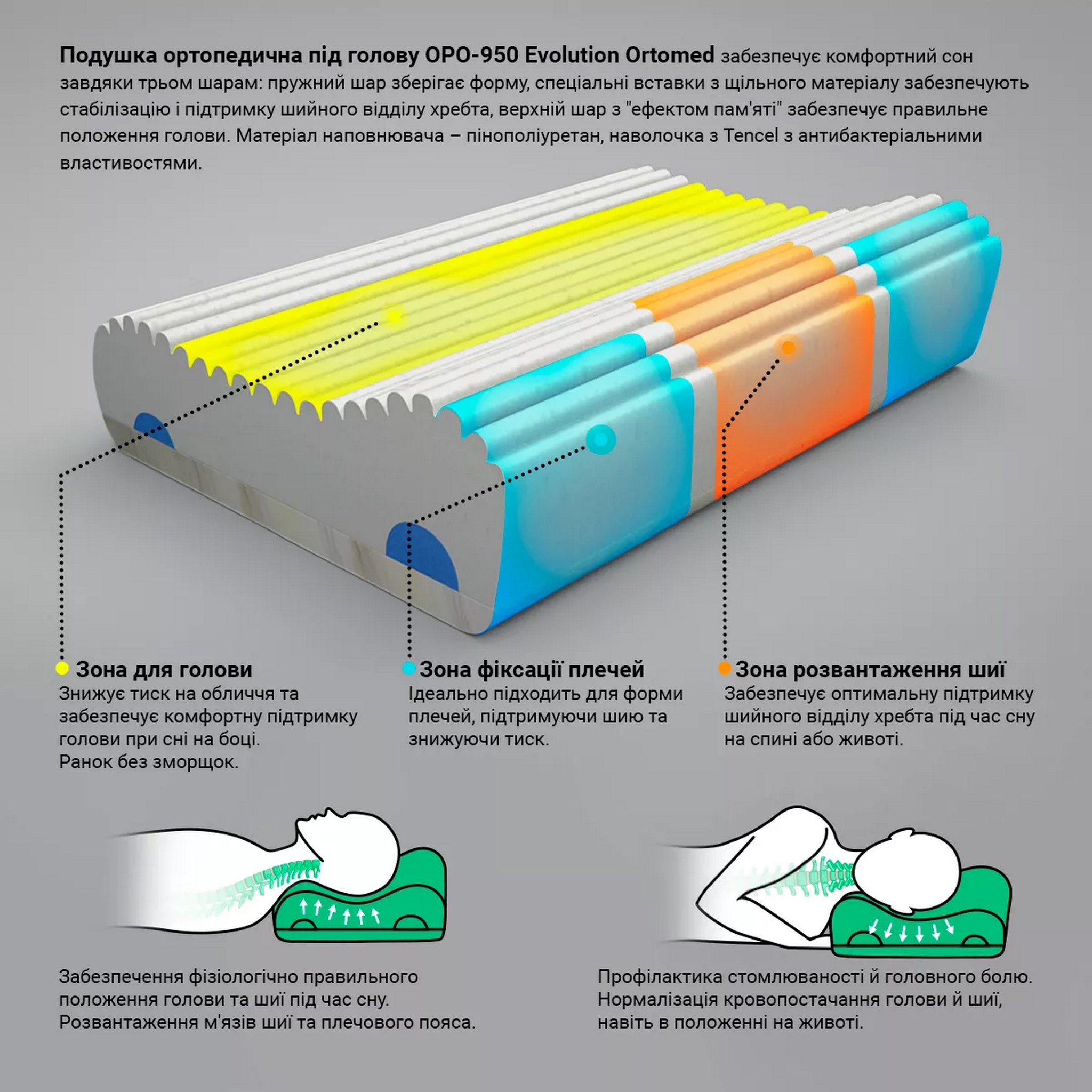 Фото Подушка ортопедична двошарова зі вставками OPO-950